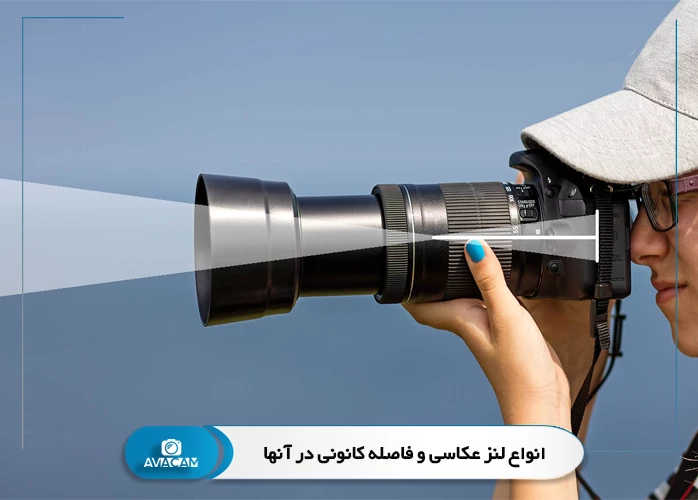 انواع لنز عکاسی و فاصله کانونی در آنها